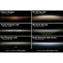 Diode Dynamics Elite Series Add-On LED Fog Light Kit for Ford Maverick (2022-2024) - Aspire Auto Accessories