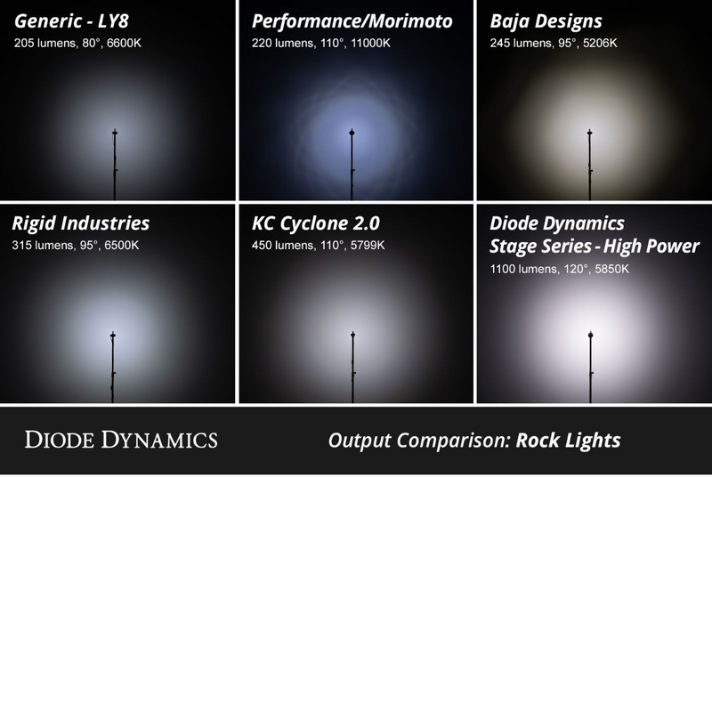 Diode Dynamics Stage Series LED Rock Light Kit for Tacoma (2024-2025) - Aspire Auto Accessories