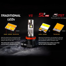 Diode Dynamics High Beam LED Headlight Bulbs for Chevy Colorado (2015-2024) - Aspire Auto Accessories