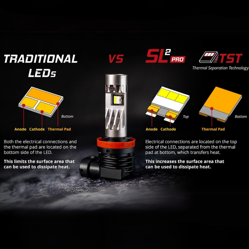 Diode Dynamics High Beam LED Headlight Bulbs for Chevy Colorado (2015-2024) - Aspire Auto Accessories