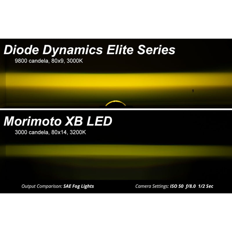 Diode Dynamics Elite Series Add-On LED Fog Light Kit for Ford Maverick (2022-2024)