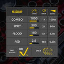 KC HiLites FLX™ 1K Magnetic Headlamp - Aspire Auto Accessories