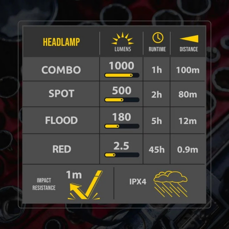 KC HiLites FLX™ 1K Magnetic Headlamp - Aspire Auto Accessories