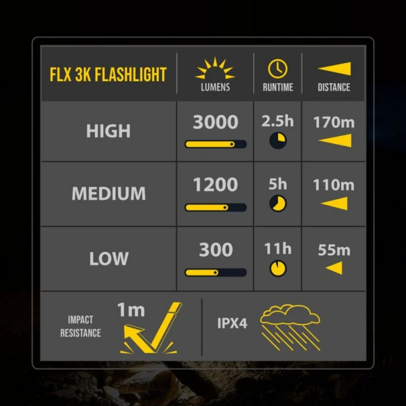 KC HiLites FLX™ 3K Rechargeable Flashlight - Aspire Auto Accessories