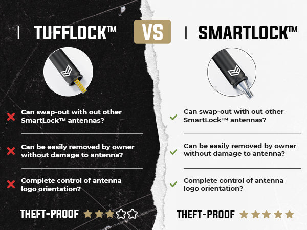 Ronin Jeep Smartlock™ Short Flexible Antenna (8 Inch) - Aspire Auto Accessories