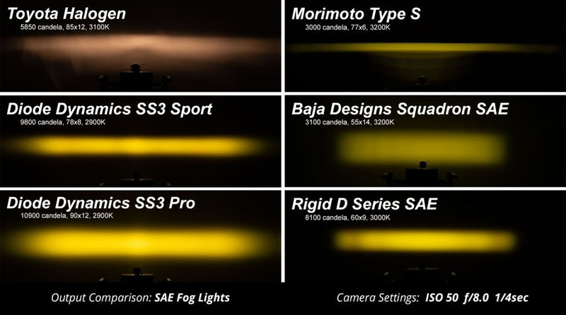 Diode Dynamics SS3 LED Fog Light Kit for 2016-2023 Toyota Tacoma - Aspire Auto Accessories