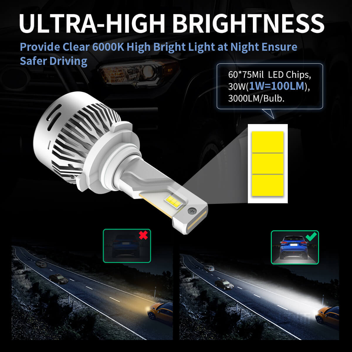 Lasfit LA Plus Series 9005 HB3 LED bulbs 60W 6000LM 6000K Amplified Fl