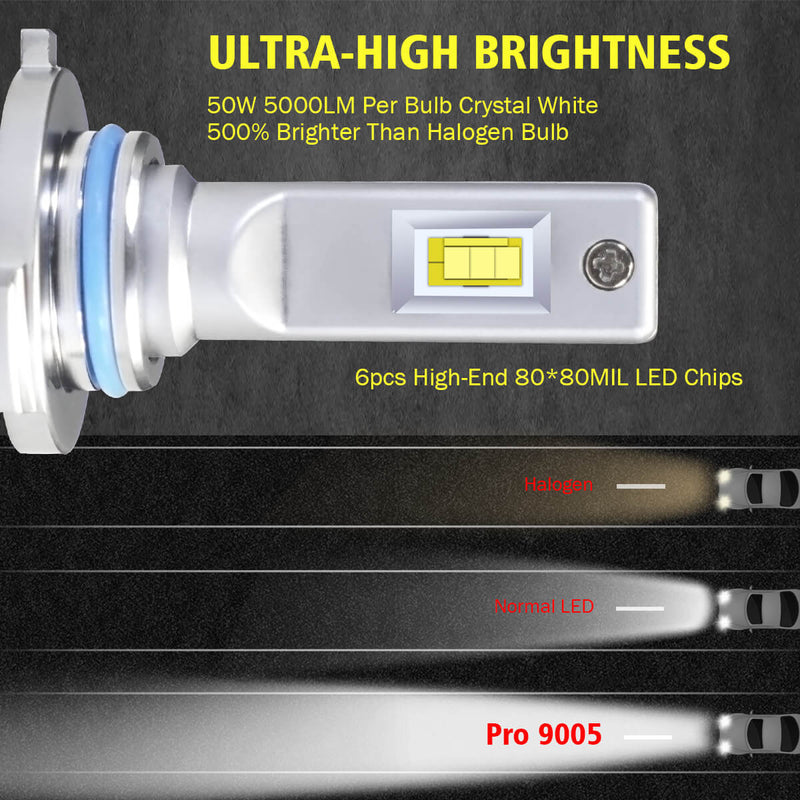 Pro Series 9005 LED Bulbs Custom Design 100W 10000LM 6000K | 2 Bulbs - Aspire Auto Accessories